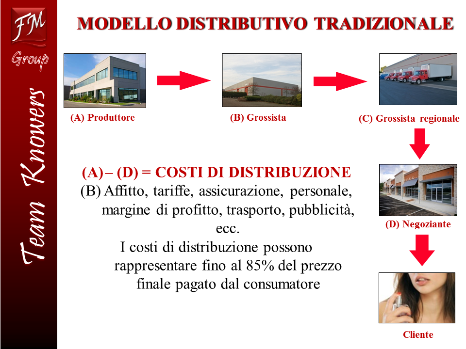 ModelloDistribuzione1