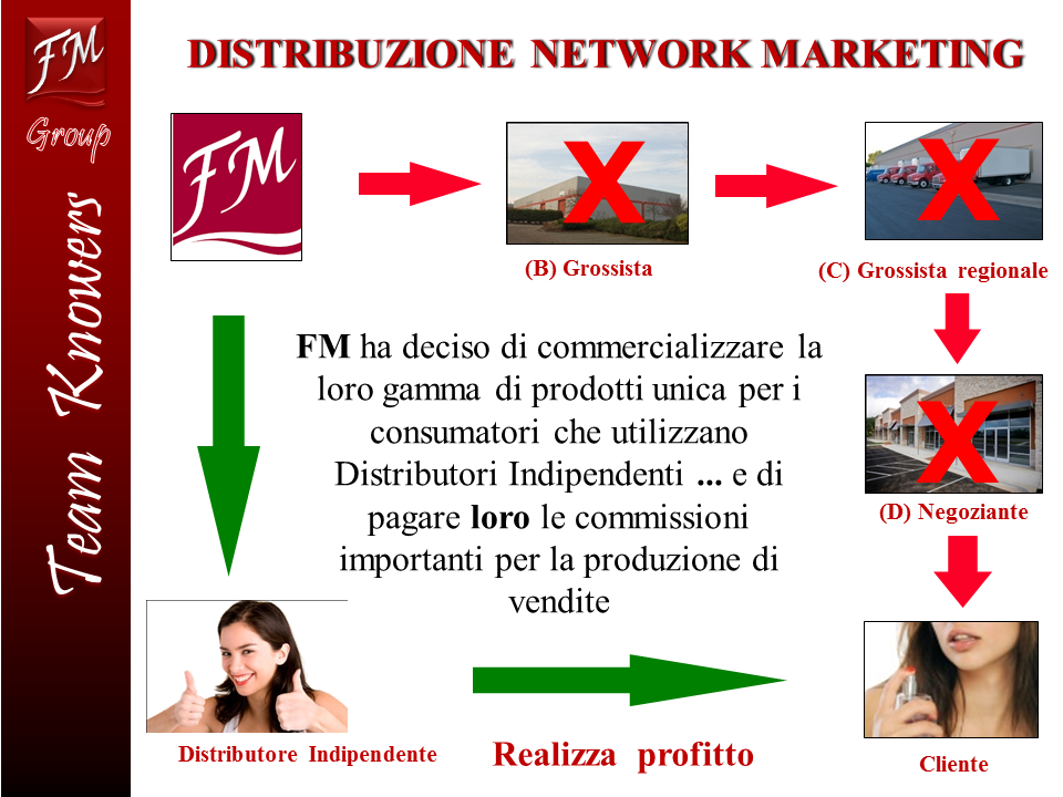 ModelloDistribuzione21