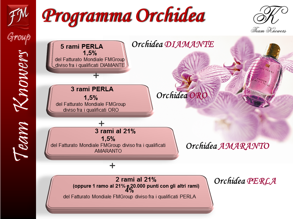 ProgrammaOrchidea